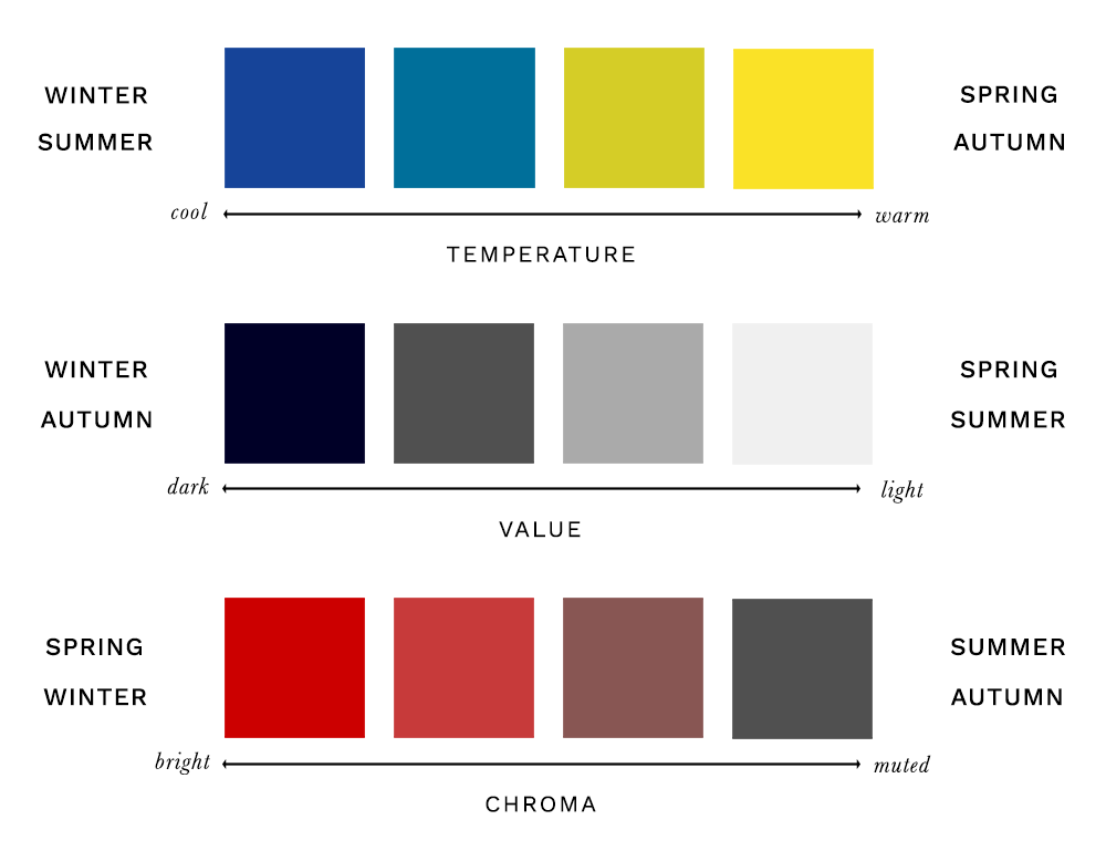 Color Analysis Find your Color Season A Comprehensive Guide Color